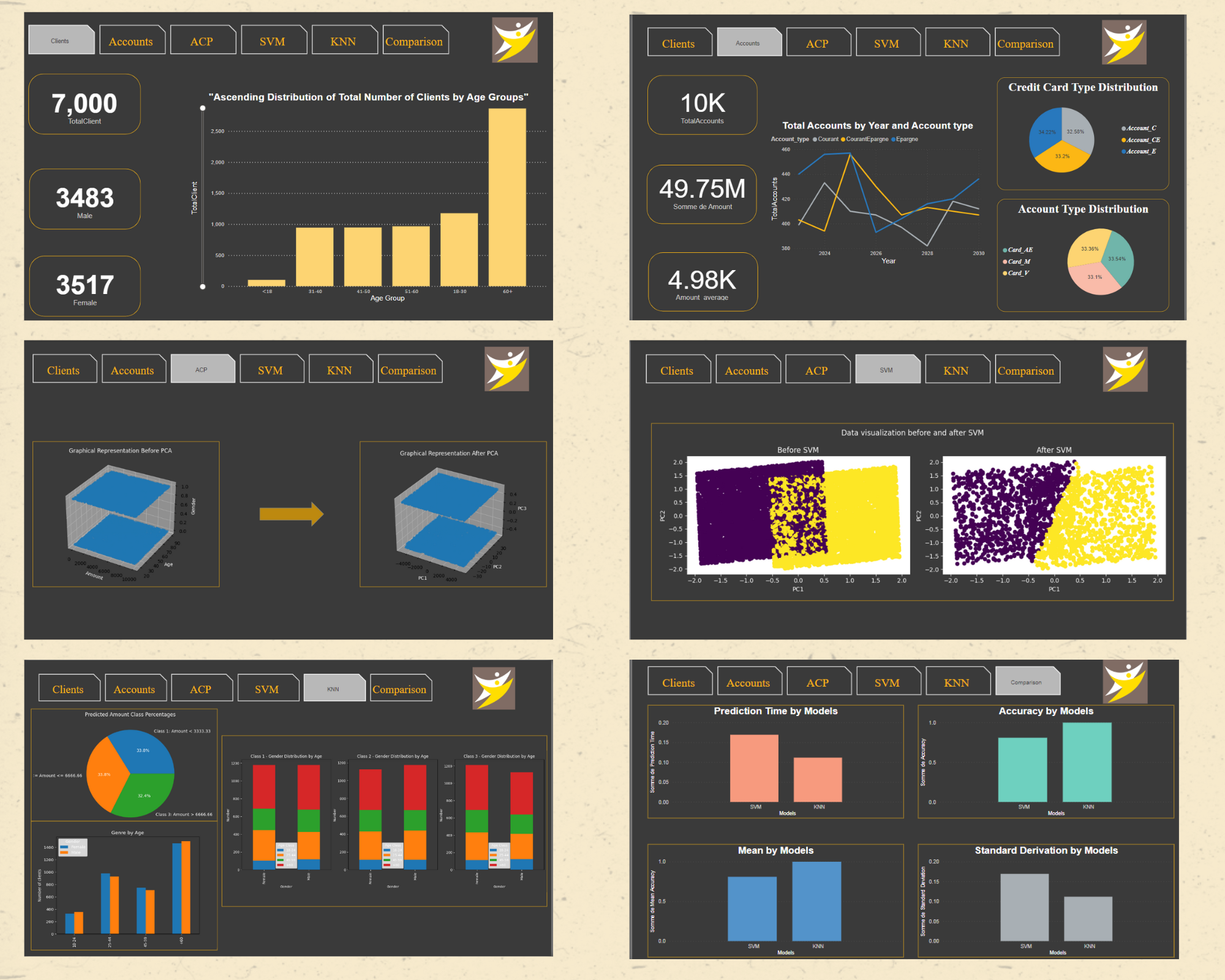 Banking Data Analysis